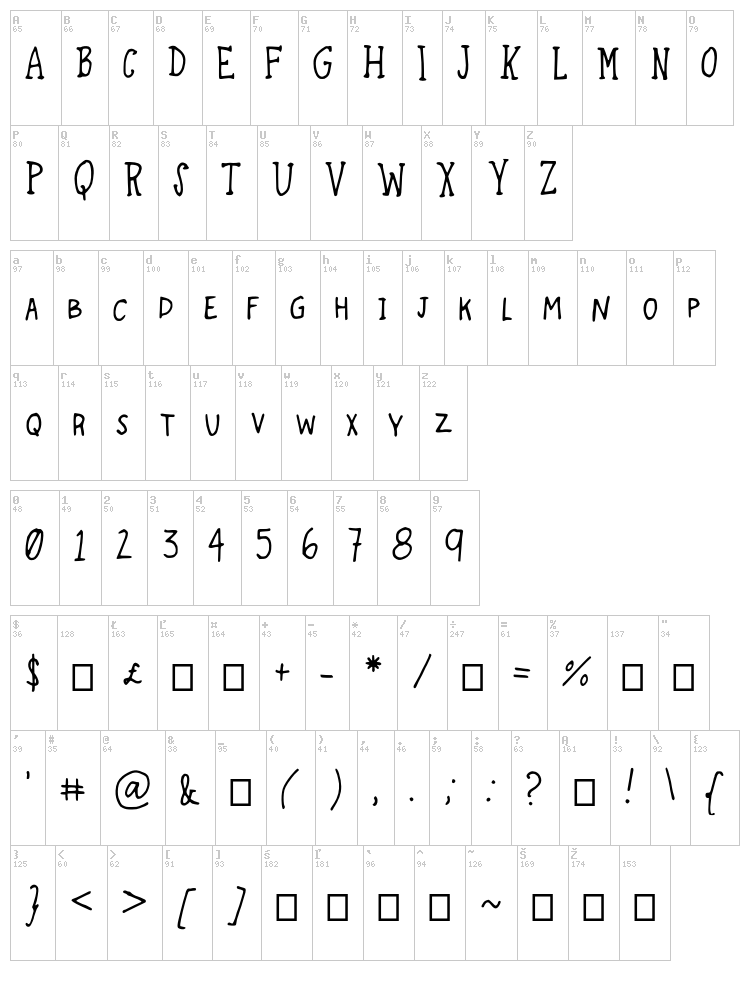 Traveling Through font map